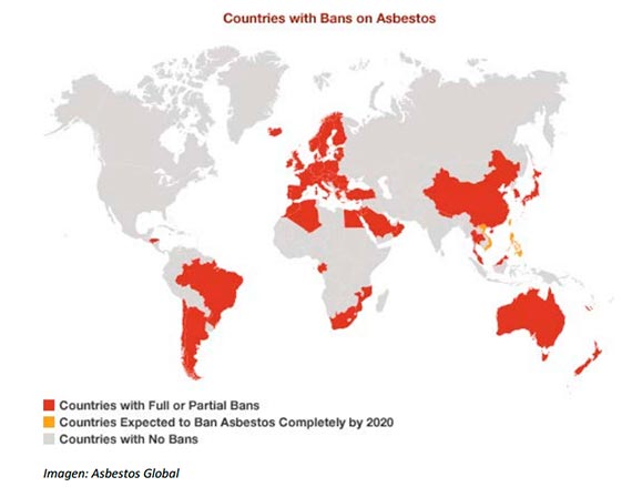 El asbesto está prohibido en 55 países del mundo