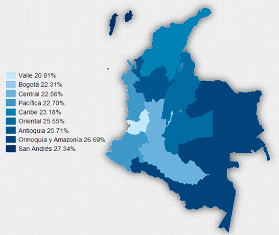 La mayoría de las necesidades jurídicas de los colombianos están relacionadas con servicios de salud