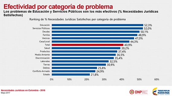 Necesidades jurídicas insatisfechas