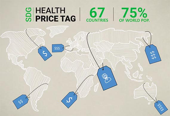 La OMS calcula lo que costará alcanzar los objetivos en salud para 2030