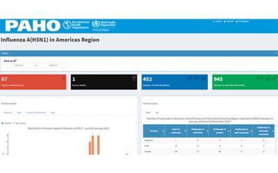 Tablero interactivo de la OPS permite monitorear la influenza aviar A(H5N1) en las Américas