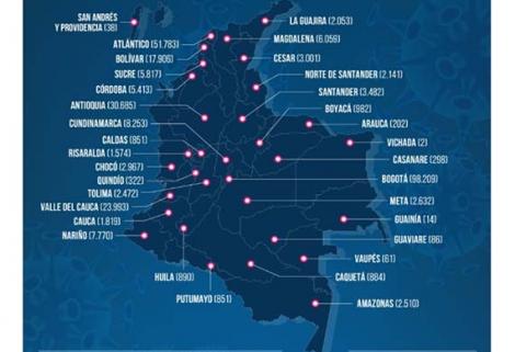 El nuevo total de casos confirmados por MinSalud en Colombia es de 286.020 y 9.810 muertes.